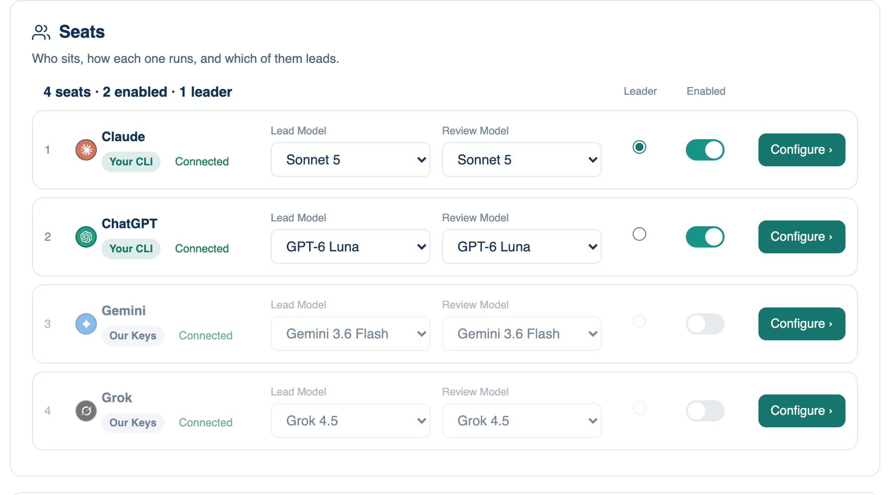 Settings → The room → Who's In The Room on the Mac: four seats with their model menus, the Leader column and the Enabled switches